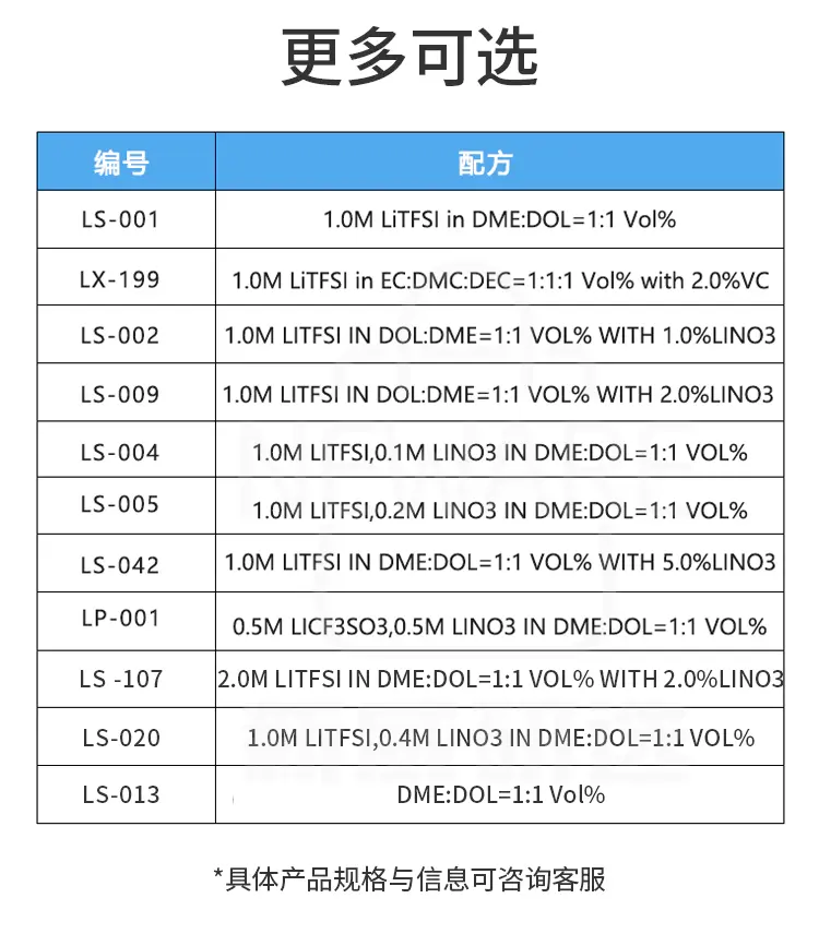 锂硫电解液的多种配方和规格可以选择